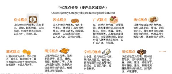 糯米食品市場前景分析