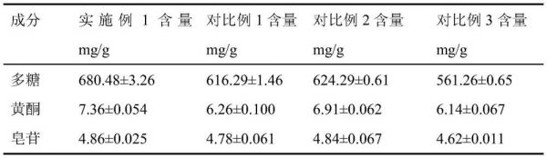 一種具有抗凝血功能的黃芪復(fù)合顆粒茶及其制備方法