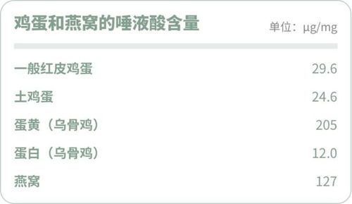 燕窩果升糖指數(shù)解析：糖尿病友的科學(xué)選擇指南