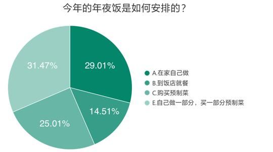 預(yù)制菜成“新寵”，背后的問題也不少！