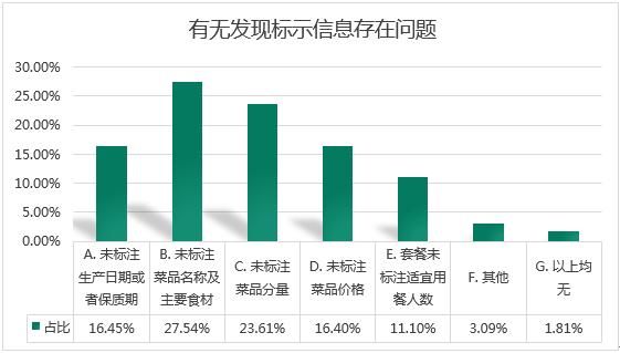 預(yù)制菜成“新寵”，背后的問題也不少！