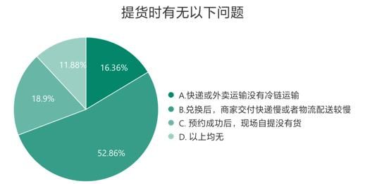 預(yù)制菜成“新寵”，背后的問題也不少！