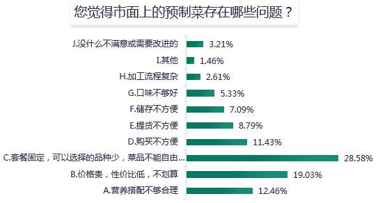 預(yù)制菜成“新寵”，背后的問題也不少！