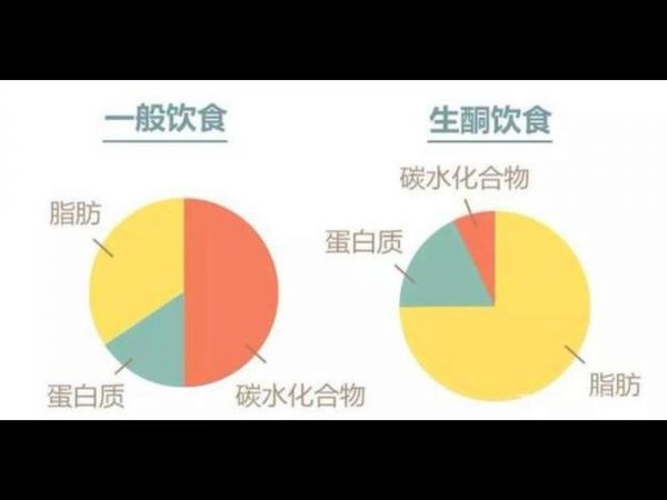 純奶手撕吐司的做法 步驟1