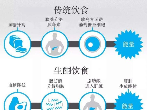 純奶手撕吐司的做法 步驟1