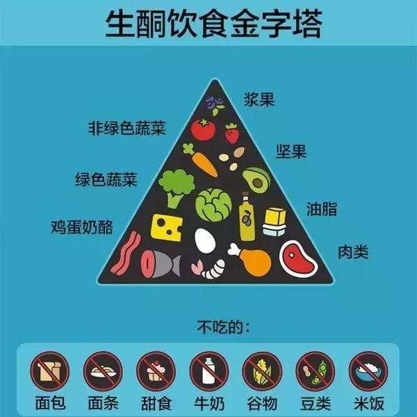 純奶手撕吐司的做法 步驟1
