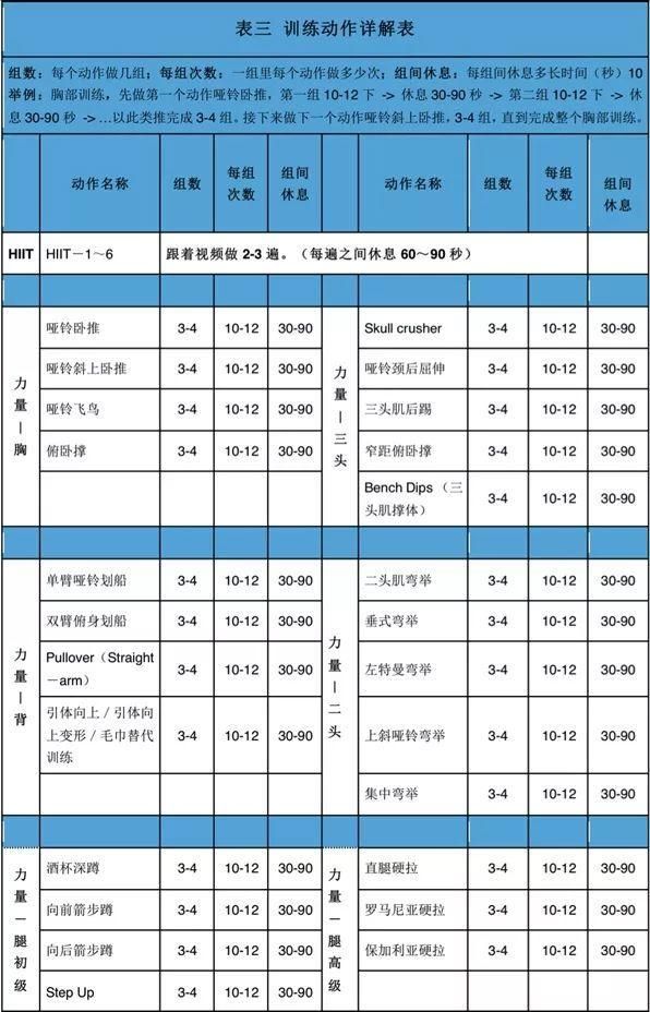 一周健身计划表珍藏版 最合理的一周健身计划初学者