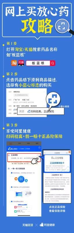 阿里健康大藥房的藥是真的嗎？這份網(wǎng)上買藥保真機(jī)制你需要了解