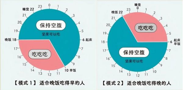 讀日本醫(yī)師青木厚《16小時斷食術》心得分享