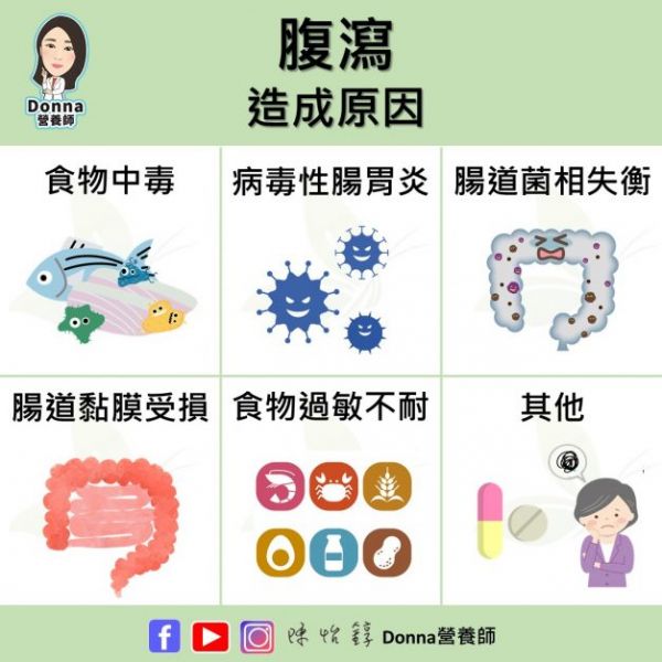 腹瀉吃益生菌有用嗎？改善拉肚子的保健營(yíng)養(yǎng)方案
