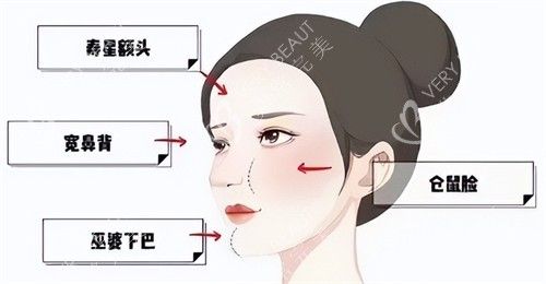 饅化臉