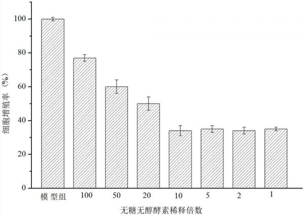 一種無(wú)糖無(wú)醇型健康復(fù)合酵素飲品的制備方法與流程
