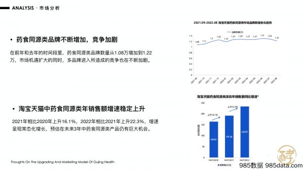 【大健康营销】酵素饮品品牌升级及营销策略大纲插图4