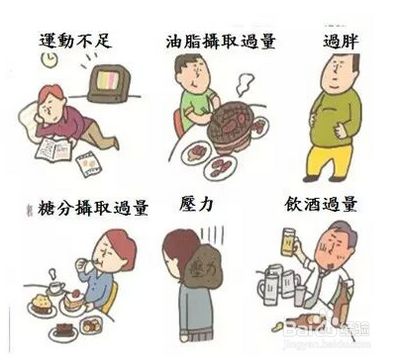 如何保护心血管健康？