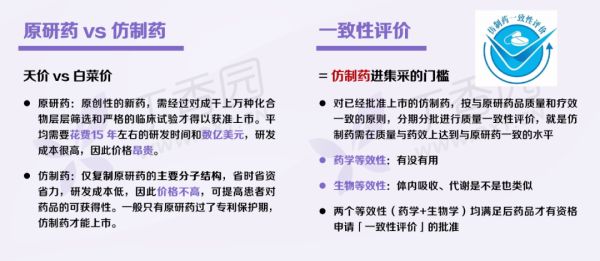 图源：丁香园根据公开资料自行整理