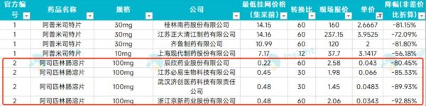 图源：丁香园 Insight 数据库