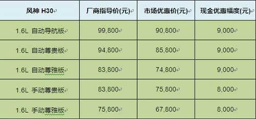 優(yōu)惠詳情