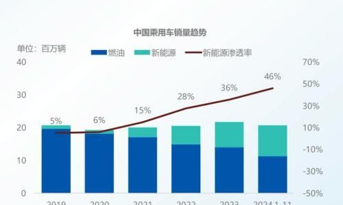 ICT巨头,搅动国内中大型SUV市场