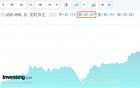 見(jiàn)證歷史！突然，大跳水！