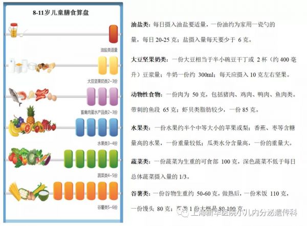 少兒食品多樣化.jpg
