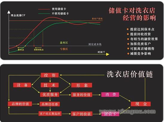 香港灰姑娘洗衣干洗連鎖店全國招商加盟_5