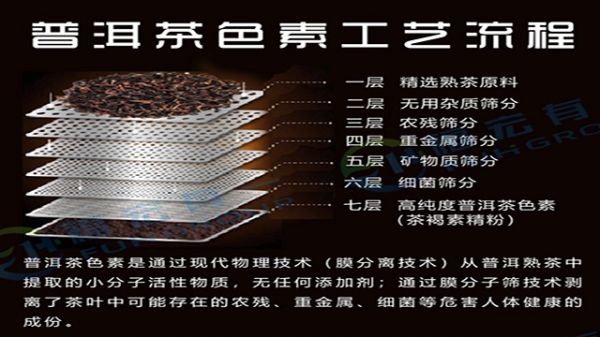 湖北加盟普洱茶色素購買,普洱茶色素