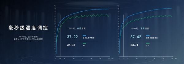 領(lǐng)先一代 SPA級體驗！全新嵐圖夢想家重新定義零重力座椅標(biāo)準(zhǔn)