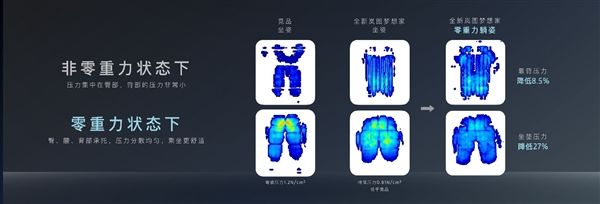 領(lǐng)先一代 SPA級體驗！全新嵐圖夢想家重新定義零重力座椅標(biāo)準(zhǔn)