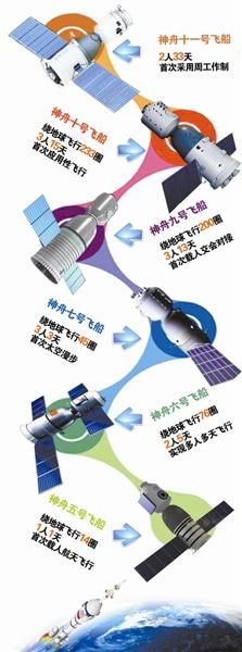 點擊進入下一頁