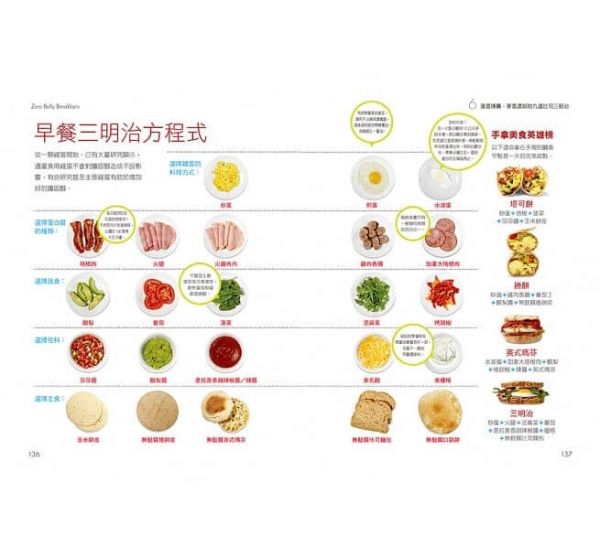 瘦腰怎麼吃？瘦肚子的早餐三明治食譜