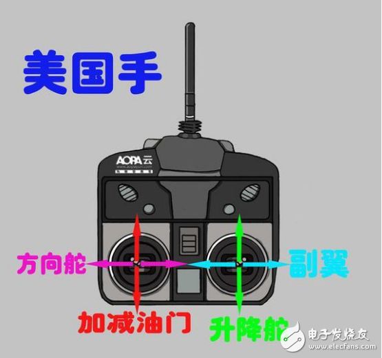 无人机遥控器的使用方法_遥控无人机操作日常