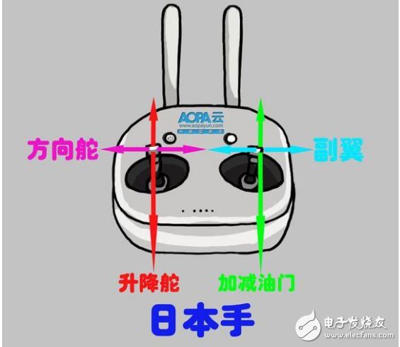 无人机遥控器的使用方法_遥控无人机操作日常