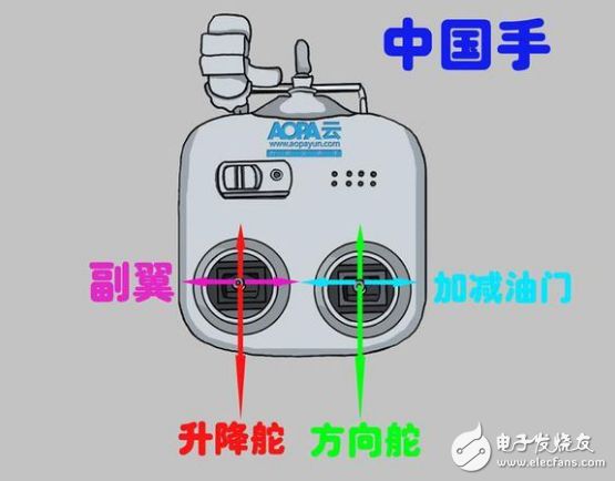 无人机遥控器的使用方法_遥控无人机操作日常