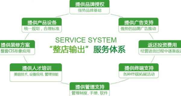 圣法中醫(yī)經(jīng)絡減肥加盟_3