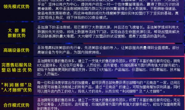 圣法中醫(yī)經(jīng)絡減肥投資分析_1