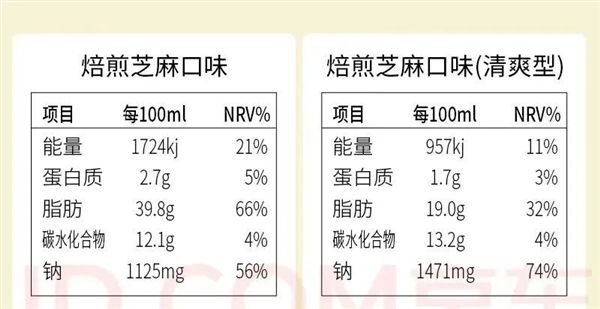 6類(lèi)你以為健康的素菜：其實(shí)約等于在“吃油”