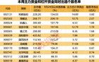 兩路資金共同出逃15股！10股剛剛發(fā)布減持計劃