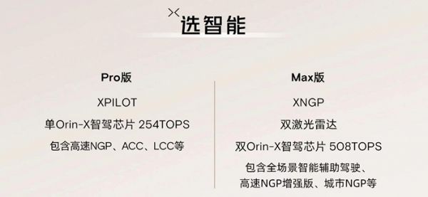 圖 / 小鵬汽車微信公眾號