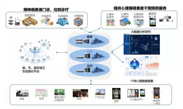 關注社會心理健康 視聯(lián)動力助力健康中國發(fā)展