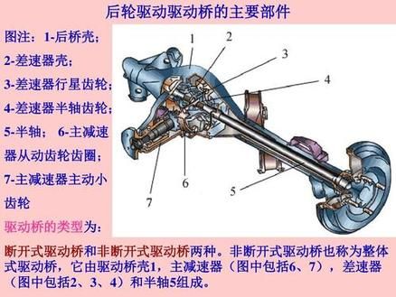 電驅(qū)動橋是什么