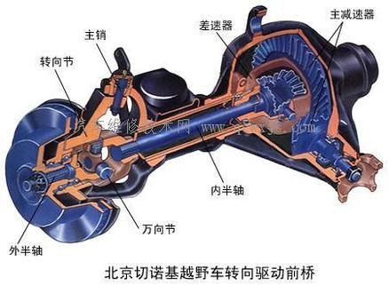 電驅(qū)動橋是什么