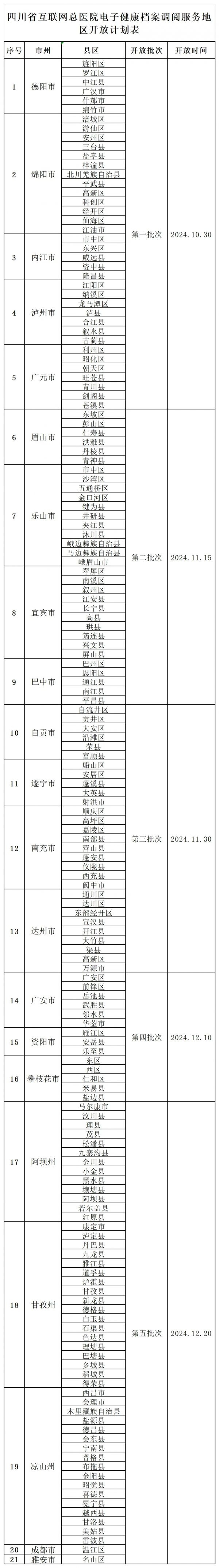 （圖片由四川省衛(wèi)生健康信息中心提供）