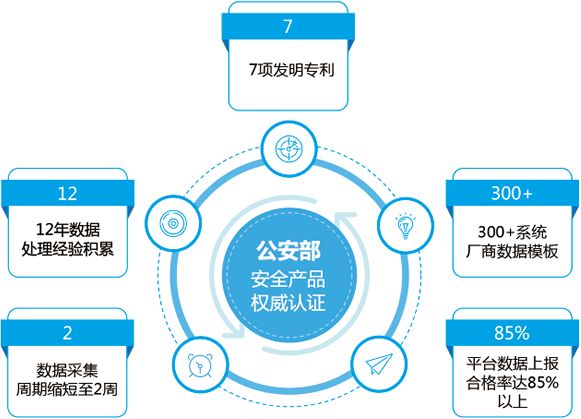 智慧城市|智慧校園|智能控制|智能醫(yī)療|智慧支付|數(shù)據(jù)服務(wù)