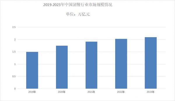 團餐行業(yè)分析