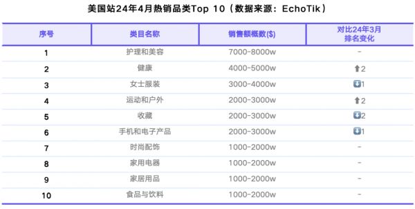 tiktokshop跨境電商熱銷類目