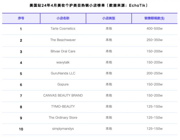 tiktokshop跨境電商熱銷類目
