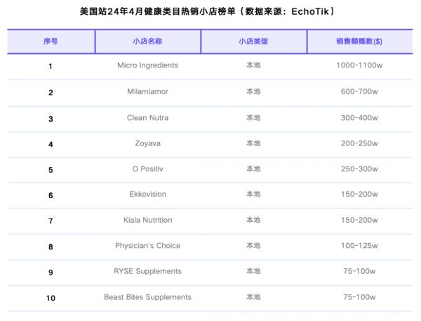 tiktokshop跨境電商熱銷類目