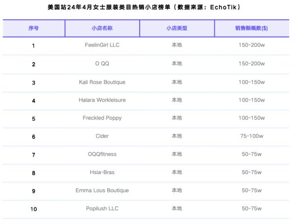 tiktokshop跨境電商熱銷類目
