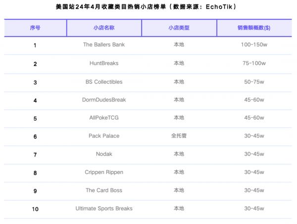 tiktokshop跨境電商熱銷類目