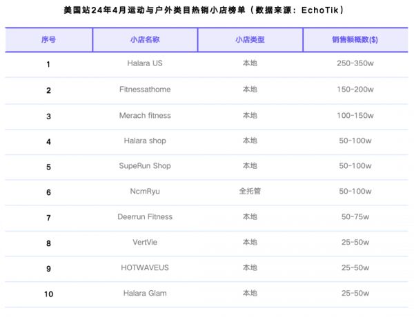 tiktokshop跨境電商熱銷類目